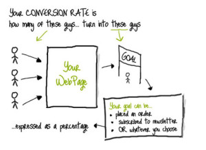 Conversion Rate Optimization