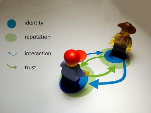 Online Reputation Mgt.