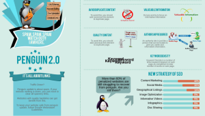 Google Penguin 2.0 Recovery