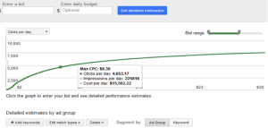 Researching a Keyword