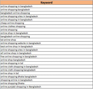 Keyword Selection for Ecommerce Site